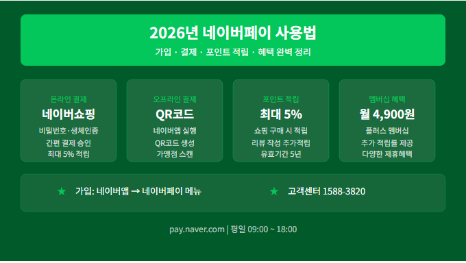 네이버페이 사용법